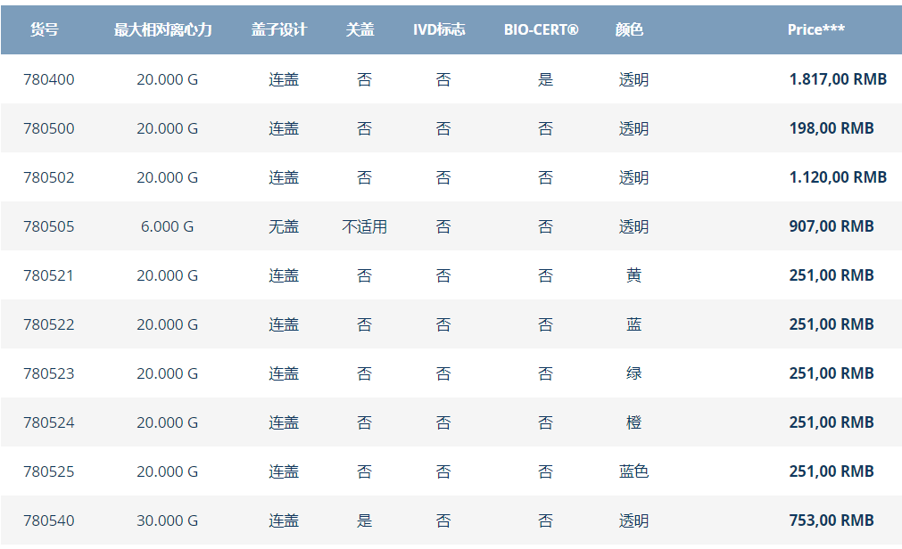 1580694860706581.png 普兰德微量离心管内页5.png